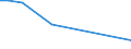 KN 72281010 /Exporte /Einheit = Preise (Euro/Tonne) /Partnerland: Bosn.-herzegowina /Meldeland: Europäische Union /72281010:Stabstahl aus Schnellarbeitsstahl, nur Warmgewalzt, nur Warmgezogen Oder nur Warmstranggepresst