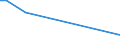 KN 72281010 /Exporte /Einheit = Preise (Euro/Tonne) /Partnerland: Marokko /Meldeland: Europäische Union /72281010:Stabstahl aus Schnellarbeitsstahl, nur Warmgewalzt, nur Warmgezogen Oder nur Warmstranggepresst