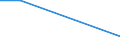 KN 72281010 /Exporte /Einheit = Preise (Euro/Tonne) /Partnerland: Dem. Rep. Kongo /Meldeland: Europäische Union /72281010:Stabstahl aus Schnellarbeitsstahl, nur Warmgewalzt, nur Warmgezogen Oder nur Warmstranggepresst