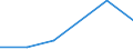 KN 72281030 /Exporte /Einheit = Preise (Euro/Tonne) /Partnerland: Schweiz /Meldeland: Europäische Union /72281030:Stabstahl aus Schnellarbeitsstahl, Warmgewalzt, Warmgezogen Oder Warmstranggepresst, nur Plattiert