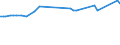 KN 72281030 /Exporte /Einheit = Preise (Euro/Tonne) /Partnerland: Vereinigte Staaten von Amerika /Meldeland: Europäische Union /72281030:Stabstahl aus Schnellarbeitsstahl, Warmgewalzt, Warmgezogen Oder Warmstranggepresst, nur Plattiert