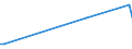 KN 72281030 /Exporte /Einheit = Mengen in Tonnen /Partnerland: Deutschland /Meldeland: Europäische Union /72281030:Stabstahl aus Schnellarbeitsstahl, Warmgewalzt, Warmgezogen Oder Warmstranggepresst, nur Plattiert