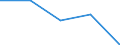 CN 72282011 /Exports /Unit = Prices (Euro/ton) /Partner: Estonia /Reporter: European Union /72282011:Bars and Rods of Silico-manganese Steel, not Further Worked Than Hot-rolled, Hot-drawn or Extruded, of Rectangular 'other Than Square' Cross-section, Rolled on Four Faces (Excl. Semi-finished Products, Flat-rolled Products and Hot-rolled Bars and Rods in Irregularly Wound Coils)