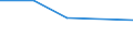 CN 72282011 /Exports /Unit = Prices (Euro/ton) /Partner: Tanzania /Reporter: European Union /72282011:Bars and Rods of Silico-manganese Steel, not Further Worked Than Hot-rolled, Hot-drawn or Extruded, of Rectangular 'other Than Square' Cross-section, Rolled on Four Faces (Excl. Semi-finished Products, Flat-rolled Products and Hot-rolled Bars and Rods in Irregularly Wound Coils)