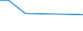 CN 72282011 /Exports /Unit = Prices (Euro/ton) /Partner: Cuba /Reporter: European Union /72282011:Bars and Rods of Silico-manganese Steel, not Further Worked Than Hot-rolled, Hot-drawn or Extruded, of Rectangular 'other Than Square' Cross-section, Rolled on Four Faces (Excl. Semi-finished Products, Flat-rolled Products and Hot-rolled Bars and Rods in Irregularly Wound Coils)