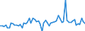 KN 72282019 /Exporte /Einheit = Preise (Euro/Tonne) /Partnerland: Deutschland /Meldeland: Europäische Union /72282019:Stabstahl aus Mangan-silicium-stahl, nur Warmgewalzt, nur Warmgezogen Oder nur Warmstranggepresst, mit Quadratischem Oder Anderem als Rechteckigem Querschnitt (Ausg. mit Rechteckigem Querschnitt, auf Vier Fl„chen Gewalzt)