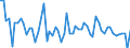 KN 72282019 /Exporte /Einheit = Preise (Euro/Tonne) /Partnerland: Irland /Meldeland: Europäische Union /72282019:Stabstahl aus Mangan-silicium-stahl, nur Warmgewalzt, nur Warmgezogen Oder nur Warmstranggepresst, mit Quadratischem Oder Anderem als Rechteckigem Querschnitt (Ausg. mit Rechteckigem Querschnitt, auf Vier Fl„chen Gewalzt)