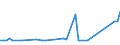 KN 72282019 /Exporte /Einheit = Preise (Euro/Tonne) /Partnerland: Daenemark /Meldeland: Europäische Union /72282019:Stabstahl aus Mangan-silicium-stahl, nur Warmgewalzt, nur Warmgezogen Oder nur Warmstranggepresst, mit Quadratischem Oder Anderem als Rechteckigem Querschnitt (Ausg. mit Rechteckigem Querschnitt, auf Vier Fl„chen Gewalzt)