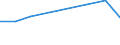 KN 72282030 /Exporte /Einheit = Preise (Euro/Tonne) /Partnerland: Portugal /Meldeland: Europäische Union /72282030:Stabstahl aus Mangan-silicium-stahl, Warmgewalzt, Warmgezogen Oder Warmstranggepresst, nur Plattiert