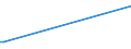 KN 72282060 /Exporte /Einheit = Preise (Euro/Tonne) /Partnerland: Irland /Meldeland: Europäische Union /72282060:Stabstahl aus Mangan-silicium-stahl, nur Kalthergestellt Oder Kaltfertiggestellt, Auch Weitergehend Bearbeitet, Oder Warmhergestellt und Weitergehend Bearbeitet (Ausg. Warmgewalzt, Warmgezogen Oder Warmstranggepresst, nur Plattiert)