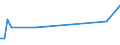 CN 72282060 /Exports /Unit = Prices (Euro/ton) /Partner: Portugal /Reporter: European Union /72282060:Bars and Rods of Silico-manganese Steel, Only Cold-formed or Cold-finished, Incl. Further Worked, or Hot-rolled and Further Worked (Excl. Hot-rolled, hot Drawn or Extruded, not Further Worked Than Clad, Semi-finished Products, Flat-rolled Products and Hot-rolled Bars and Rods in Irregularly Wound Coils)