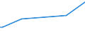 CN 72282060 /Exports /Unit = Prices (Euro/ton) /Partner: South Korea /Reporter: European Union /72282060:Bars and Rods of Silico-manganese Steel, Only Cold-formed or Cold-finished, Incl. Further Worked, or Hot-rolled and Further Worked (Excl. Hot-rolled, hot Drawn or Extruded, not Further Worked Than Clad, Semi-finished Products, Flat-rolled Products and Hot-rolled Bars and Rods in Irregularly Wound Coils)