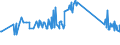 KN 72282099 /Exporte /Einheit = Preise (Euro/Tonne) /Partnerland: Luxemburg /Meldeland: Eur27_2020 /72282099:Stabstahl aus Mangan-silicium-stahl, mit Quadratischem Oder Anderem als Rechteckigem Querschnitt, nur Kalthergestellt Oder Kaltfertiggestellt, Auch Weitergehend Bearbeitet, Oder Warmhergestellt und Weitergehend Bearbeitet (Ausg. Warmgewalzt, Warmgezogen Oder Warmstranggepresst, nur Plattiert)