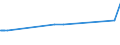 KN 72282099 /Exporte /Einheit = Preise (Euro/Tonne) /Partnerland: Kolumbien /Meldeland: Europäische Union /72282099:Stabstahl aus Mangan-silicium-stahl, mit Quadratischem Oder Anderem als Rechteckigem Querschnitt, nur Kalthergestellt Oder Kaltfertiggestellt, Auch Weitergehend Bearbeitet, Oder Warmhergestellt und Weitergehend Bearbeitet (Ausg. Warmgewalzt, Warmgezogen Oder Warmstranggepresst, nur Plattiert)