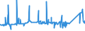 CN 72283020 /Exports /Unit = Prices (Euro/ton) /Partner: Algeria /Reporter: Eur27_2020 /72283020:Bars and Rods of Tool Steel, Only Hot-rolled, Only Hot-drawn or Only Extruded (Excl. Semi-finished Products, Flat-rolled Products and Hot-rolled Bars and Rods in Irregularly Wound Coils)