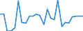 KN 72283061 /Exporte /Einheit = Preise (Euro/Tonne) /Partnerland: Ver.koenigreich(Nordirland) /Meldeland: Eur27_2020 /72283061:Stabstahl aus Legiertem, Anderem als Nichtrostendem Stahl, nur Warmgewalzt, nur Warmgezogen Oder nur Warmstranggepresst, mit Kreisförmigem Querschnitt mit Einem Durchmesser von >= 80 mm (Ausg. aus Schnellarbeitsstahl, Mangan-silicium-stahl, Werkzeugstahl Sowie Waren der Unterpos. 7228.30.41)