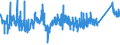 KN 72283061 /Exporte /Einheit = Preise (Euro/Tonne) /Partnerland: Estland /Meldeland: Eur27_2020 /72283061:Stabstahl aus Legiertem, Anderem als Nichtrostendem Stahl, nur Warmgewalzt, nur Warmgezogen Oder nur Warmstranggepresst, mit Kreisförmigem Querschnitt mit Einem Durchmesser von >= 80 mm (Ausg. aus Schnellarbeitsstahl, Mangan-silicium-stahl, Werkzeugstahl Sowie Waren der Unterpos. 7228.30.41)