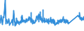 KN 72283061 /Exporte /Einheit = Preise (Euro/Tonne) /Partnerland: Bosn.-herzegowina /Meldeland: Eur27_2020 /72283061:Stabstahl aus Legiertem, Anderem als Nichtrostendem Stahl, nur Warmgewalzt, nur Warmgezogen Oder nur Warmstranggepresst, mit Kreisförmigem Querschnitt mit Einem Durchmesser von >= 80 mm (Ausg. aus Schnellarbeitsstahl, Mangan-silicium-stahl, Werkzeugstahl Sowie Waren der Unterpos. 7228.30.41)