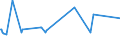 KN 72283061 /Exporte /Einheit = Preise (Euro/Tonne) /Partnerland: Montenegro /Meldeland: Eur27_2020 /72283061:Stabstahl aus Legiertem, Anderem als Nichtrostendem Stahl, nur Warmgewalzt, nur Warmgezogen Oder nur Warmstranggepresst, mit Kreisförmigem Querschnitt mit Einem Durchmesser von >= 80 mm (Ausg. aus Schnellarbeitsstahl, Mangan-silicium-stahl, Werkzeugstahl Sowie Waren der Unterpos. 7228.30.41)