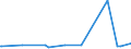 KN 72283061 /Exporte /Einheit = Preise (Euro/Tonne) /Partnerland: Guinea /Meldeland: Eur27_2020 /72283061:Stabstahl aus Legiertem, Anderem als Nichtrostendem Stahl, nur Warmgewalzt, nur Warmgezogen Oder nur Warmstranggepresst, mit Kreisförmigem Querschnitt mit Einem Durchmesser von >= 80 mm (Ausg. aus Schnellarbeitsstahl, Mangan-silicium-stahl, Werkzeugstahl Sowie Waren der Unterpos. 7228.30.41)