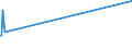 KN 72283061 /Exporte /Einheit = Preise (Euro/Tonne) /Partnerland: Sierra Leone /Meldeland: Europäische Union /72283061:Stabstahl aus Legiertem, Anderem als Nichtrostendem Stahl, nur Warmgewalzt, nur Warmgezogen Oder nur Warmstranggepresst, mit Kreisförmigem Querschnitt mit Einem Durchmesser von >= 80 mm (Ausg. aus Schnellarbeitsstahl, Mangan-silicium-stahl, Werkzeugstahl Sowie Waren der Unterpos. 7228.30.41)