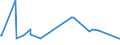 KN 72283061 /Exporte /Einheit = Preise (Euro/Tonne) /Partnerland: Nigeria /Meldeland: Eur27_2020 /72283061:Stabstahl aus Legiertem, Anderem als Nichtrostendem Stahl, nur Warmgewalzt, nur Warmgezogen Oder nur Warmstranggepresst, mit Kreisförmigem Querschnitt mit Einem Durchmesser von >= 80 mm (Ausg. aus Schnellarbeitsstahl, Mangan-silicium-stahl, Werkzeugstahl Sowie Waren der Unterpos. 7228.30.41)