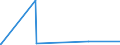 KN 72283061 /Exporte /Einheit = Preise (Euro/Tonne) /Partnerland: Dem. Rep. Kongo /Meldeland: Eur27_2020 /72283061:Stabstahl aus Legiertem, Anderem als Nichtrostendem Stahl, nur Warmgewalzt, nur Warmgezogen Oder nur Warmstranggepresst, mit Kreisförmigem Querschnitt mit Einem Durchmesser von >= 80 mm (Ausg. aus Schnellarbeitsstahl, Mangan-silicium-stahl, Werkzeugstahl Sowie Waren der Unterpos. 7228.30.41)