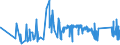 KN 72283070 /Exporte /Einheit = Preise (Euro/Tonne) /Partnerland: Bosn.-herzegowina /Meldeland: Eur27_2020 /72283070:Stabstahl aus Legiertem, Anderem als Nichtrostendem Stahl, mit Rechteckigem `nicht Quadratischem` Querschnitt, auf Vier Flächen Warmgewalzt (Ausg. aus Schnellarbeitsstahl, Mangan-silicium-stahl, Werkzeugstahl Sowie Waren der Unterpos. 7228.30.49)