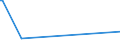 KN 72283070 /Exporte /Einheit = Preise (Euro/Tonne) /Partnerland: Sierra Leone /Meldeland: Eur15 /72283070:Stabstahl aus Legiertem, Anderem als Nichtrostendem Stahl, mit Rechteckigem `nicht Quadratischem` Querschnitt, auf Vier Flächen Warmgewalzt (Ausg. aus Schnellarbeitsstahl, Mangan-silicium-stahl, Werkzeugstahl Sowie Waren der Unterpos. 7228.30.49)