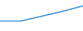 KN 72283070 /Exporte /Einheit = Preise (Euro/Tonne) /Partnerland: Sambia /Meldeland: Eur27 /72283070:Stabstahl aus Legiertem, Anderem als Nichtrostendem Stahl, mit Rechteckigem `nicht Quadratischem` Querschnitt, auf Vier Flächen Warmgewalzt (Ausg. aus Schnellarbeitsstahl, Mangan-silicium-stahl, Werkzeugstahl Sowie Waren der Unterpos. 7228.30.49)