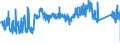 KN 72285020 /Exporte /Einheit = Preise (Euro/Tonne) /Partnerland: Deutschland /Meldeland: Eur27_2020 /72285020:Stabstahl aus Werkzeugstahl, nur Kalthergestellt Oder Kaltfertiggestellt