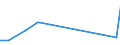 KN 72285020 /Exporte /Einheit = Preise (Euro/Tonne) /Partnerland: Island /Meldeland: Eur27_2020 /72285020:Stabstahl aus Werkzeugstahl, nur Kalthergestellt Oder Kaltfertiggestellt