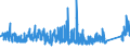 KN 72285020 /Exporte /Einheit = Preise (Euro/Tonne) /Partnerland: Norwegen /Meldeland: Eur27_2020 /72285020:Stabstahl aus Werkzeugstahl, nur Kalthergestellt Oder Kaltfertiggestellt