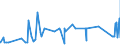 KN 72285020 /Exporte /Einheit = Preise (Euro/Tonne) /Partnerland: Liechtenstein /Meldeland: Eur27_2020 /72285020:Stabstahl aus Werkzeugstahl, nur Kalthergestellt Oder Kaltfertiggestellt