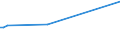 KN 72285020 /Exporte /Einheit = Preise (Euro/Tonne) /Partnerland: Faeroeer Inseln /Meldeland: Europäische Union /72285020:Stabstahl aus Werkzeugstahl, nur Kalthergestellt Oder Kaltfertiggestellt