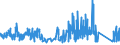 KN 72285020 /Exporte /Einheit = Preise (Euro/Tonne) /Partnerland: Estland /Meldeland: Eur27_2020 /72285020:Stabstahl aus Werkzeugstahl, nur Kalthergestellt Oder Kaltfertiggestellt