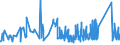 KN 72285020 /Exporte /Einheit = Preise (Euro/Tonne) /Partnerland: Lettland /Meldeland: Eur27_2020 /72285020:Stabstahl aus Werkzeugstahl, nur Kalthergestellt Oder Kaltfertiggestellt