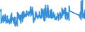 KN 72285020 /Exporte /Einheit = Preise (Euro/Tonne) /Partnerland: Rumaenien /Meldeland: Eur27_2020 /72285020:Stabstahl aus Werkzeugstahl, nur Kalthergestellt Oder Kaltfertiggestellt