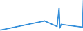 KN 72285020 /Exporte /Einheit = Preise (Euro/Tonne) /Partnerland: Kasachstan /Meldeland: Eur27_2020 /72285020:Stabstahl aus Werkzeugstahl, nur Kalthergestellt Oder Kaltfertiggestellt