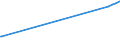 KN 72285020 /Exporte /Einheit = Preise (Euro/Tonne) /Partnerland: Elfenbeink. /Meldeland: Europäische Union /72285020:Stabstahl aus Werkzeugstahl, nur Kalthergestellt Oder Kaltfertiggestellt