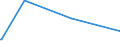 KN 72285020 /Exporte /Einheit = Preise (Euro/Tonne) /Partnerland: Kamerun /Meldeland: Europäische Union /72285020:Stabstahl aus Werkzeugstahl, nur Kalthergestellt Oder Kaltfertiggestellt