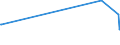 KN 72285020 /Exporte /Einheit = Preise (Euro/Tonne) /Partnerland: Trinidad /Meldeland: Europäische Union /72285020:Stabstahl aus Werkzeugstahl, nur Kalthergestellt Oder Kaltfertiggestellt