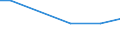 KN 72285070 /Exporte /Einheit = Preise (Euro/Tonne) /Partnerland: Italien /Meldeland: Europäische Union /72285070:Stabstahl aus Legiertem, Anderem als Nichtrostendem Stahl, nur Kalthergestellt Oder Kaltfertiggestellt, mit Rechteckigem 'nicht Quadratischem' Querschnitt, auf Vier Fl„chen Gewalzt (Ausg. aus Schnellarbeitsstahl, Mangan-silicium-stahl, Werkzeugstahl Sowie Waren der Unterpos. 7228.50.40)