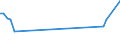 KN 72285070 /Exporte /Einheit = Preise (Euro/Tonne) /Partnerland: Ver.koenigreich /Meldeland: Europäische Union /72285070:Stabstahl aus Legiertem, Anderem als Nichtrostendem Stahl, nur Kalthergestellt Oder Kaltfertiggestellt, mit Rechteckigem 'nicht Quadratischem' Querschnitt, auf Vier Fl„chen Gewalzt (Ausg. aus Schnellarbeitsstahl, Mangan-silicium-stahl, Werkzeugstahl Sowie Waren der Unterpos. 7228.50.40)