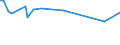 KN 72285070 /Exporte /Einheit = Preise (Euro/Tonne) /Partnerland: Irland /Meldeland: Europäische Union /72285070:Stabstahl aus Legiertem, Anderem als Nichtrostendem Stahl, nur Kalthergestellt Oder Kaltfertiggestellt, mit Rechteckigem 'nicht Quadratischem' Querschnitt, auf Vier Fl„chen Gewalzt (Ausg. aus Schnellarbeitsstahl, Mangan-silicium-stahl, Werkzeugstahl Sowie Waren der Unterpos. 7228.50.40)