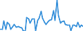 KN 72285089 /Exporte /Einheit = Preise (Euro/Tonne) /Partnerland: Deutschland /Meldeland: Europäische Union /72285089:Stabstahl aus Legiertem, Anderem als Nichtrostendem Stahl, nur Kalthergestellt Oder Kaltfertiggestellt, mit Anderem als Rechteckigem 'nicht Quadratischem' Querschnitt, auf Vier Fl„chen Gewalzt, Oder Kreisf”rmigem Querschnitt (Ausg. aus Schnellarbeitsstahl, Mangan-silicium-stahl, Werkzeugstahl Sowie Waren der Unterpos. 7228.50.40)