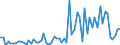 KN 72286081 /Exporte /Einheit = Preise (Euro/Tonne) /Partnerland: Frankreich /Meldeland: Europäische Union /72286081:Stabstahl aus Werkzeugstahl, Kalthergestellt Oder Kaltfertiggestellt und Weitergehend Bearbeitet Oder Warmhergestellt und Weitergehend Bearbeitet (Ausg. Warmgewalzt, Warmgezogen Oder Warmstranggepresst, nur Plattiert)