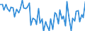 CN 72286081 /Exports /Unit = Prices (Euro/ton) /Partner: Intra-eur /Reporter: European Union /72286081:Bars and Rods of Tool Steel, Cold-formed or Cold-finished and Further Worked or Hot-formed and Further Worked (Excl. Hot-rolled, Hot-drawn or Extruded, not Further Worked Than Clad, Semi-finished Products, Flat-rolled Products and Hot-rolled Bars and Rods in Irregularly Wound Coils)