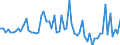 KN 72286089 /Exporte /Einheit = Preise (Euro/Tonne) /Partnerland: Italien /Meldeland: Europäische Union /72286089:Stabstahl aus Legiertem, Anderem als Nichtrostendem Stahl, Kalthergestellt Oder Kaltfertiggestellt und Weitergehend Bearbeitet Oder Warmhergestellt und Weitergehend Bearbeitet (Ausg. Warmgewalzt, Warmgezogen Oder Warmstranggepresst, nur Plattiert Sowie Stabstahl aus Schnellarbeitsstahl, Mangan-silicium-stahl Oder Werkzeugstahl)