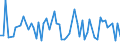 CN 72286089 /Exports /Unit = Prices (Euro/ton) /Partner: Sweden /Reporter: European Union /72286089:Bars and Rods of Alloy Steel, Other Than Stainless Steel, Cold-formed or Cold-finished and Further Worked or Hot-formed and Further Worked (Excl. Hot-rolled, Hot-drawn or Extruded, not Further Worked Than Clad, and Bars and Rods of High-speed Steel, Silico-manganese Steel or Tool Steel, Semi-finished Products, Flat-rolled Products and Hot-rolled Bars and Rods in Irregularly Wound Coils)